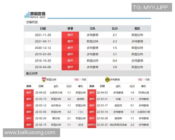 汉诺威与多特蒙德对决前瞻分析及双方近期状态评估