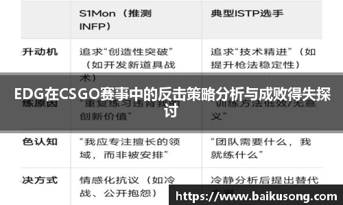 EDG在CSGO赛事中的反击策略分析与成败得失探讨