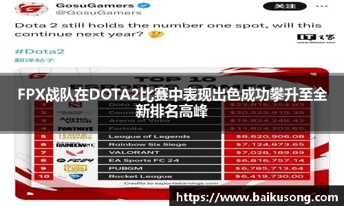 FPX战队在DOTA2比赛中表现出色成功攀升至全新排名高峰