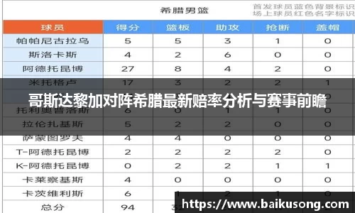 哥斯达黎加对阵希腊最新赔率分析与赛事前瞻