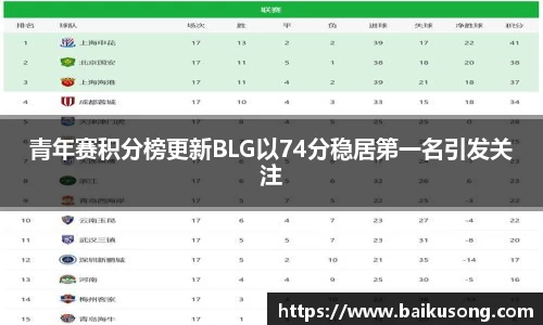 青年赛积分榜更新BLG以74分稳居第一名引发关注