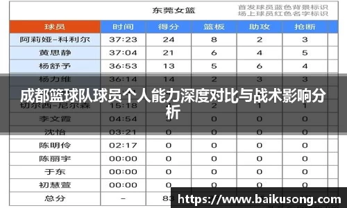 成都篮球队球员个人能力深度对比与战术影响分析